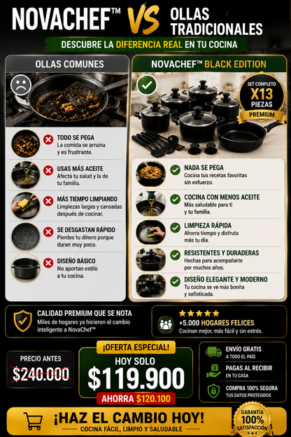 NovaChef™ Black Edition Set De Ollas Y Utensilios